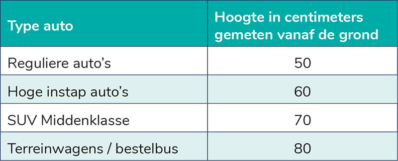 Tabel Hoge Instap